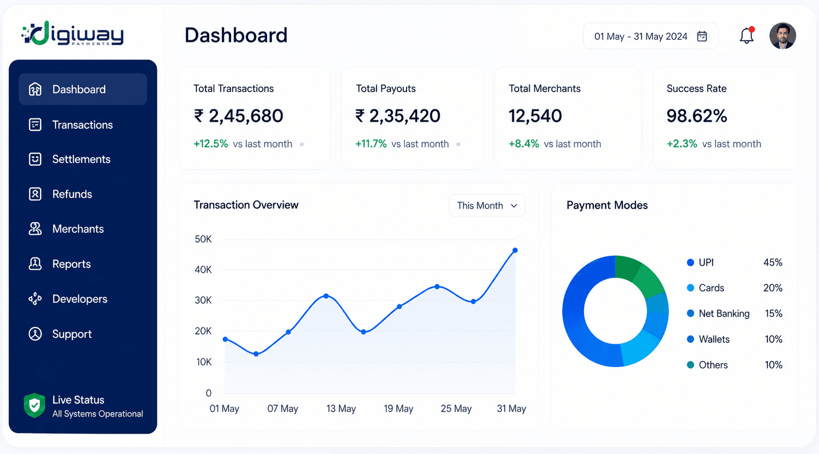 Digiway Dashboard